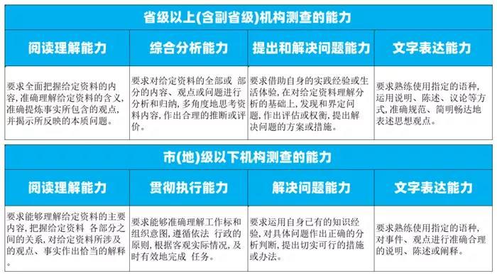 解析2022年国考数据，趋势、特点及其对社会的深远影响