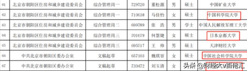 拮据 第3页