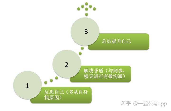 公务员结构化面试评分标准表及其应用详解