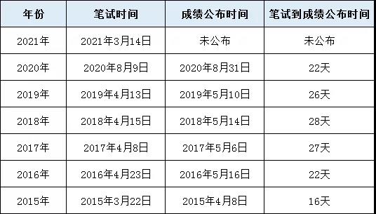 公务员考试成绩公布时间深度解析