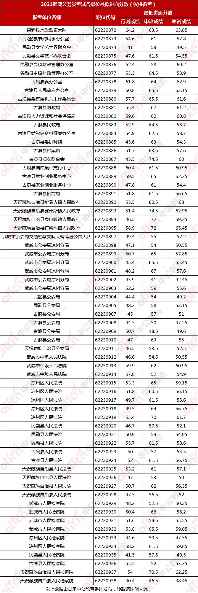 公务员考试分数线深度解析与预测，分数线究竟多少？全面解读与趋势预测。