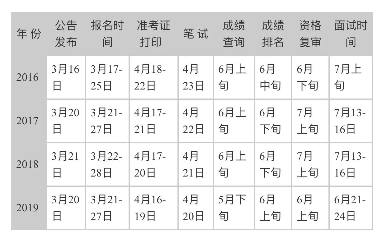 四川公务员考试报名入口官网指南