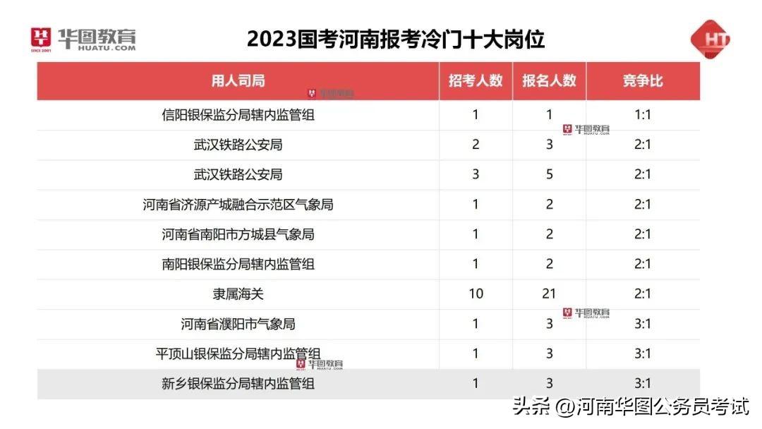 备战2024年公务员考试，必备资料与策略指南