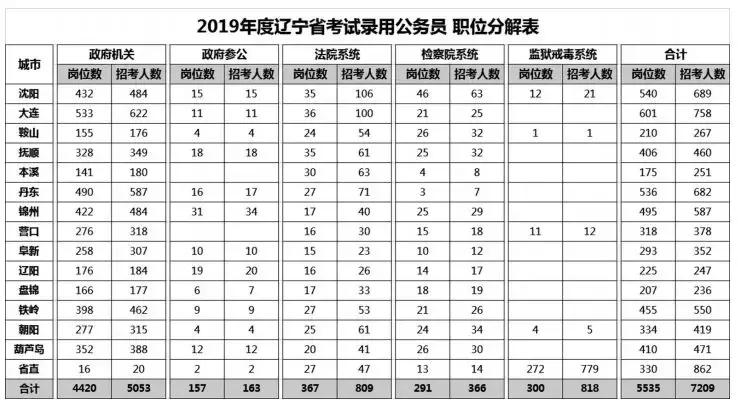 公务员考试选拔人才的标准化路径要求解析