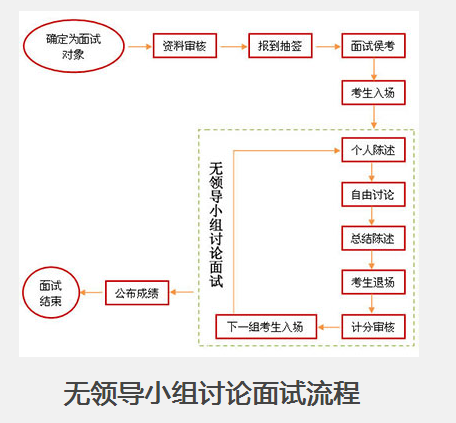 公务员面试流程详解及步骤指南