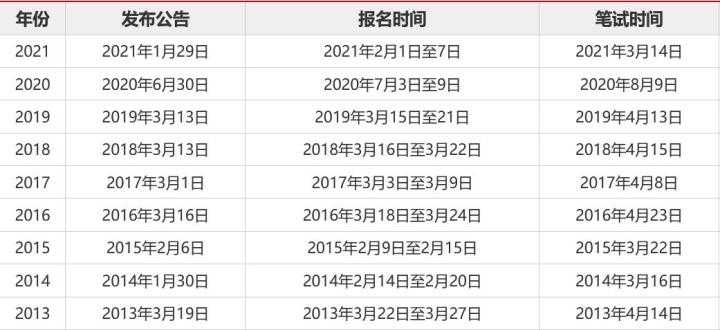 全面解析，如何查找公务员报考岗位攻略