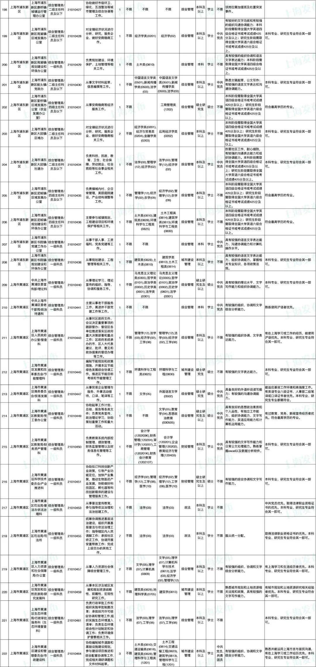 2025年公务员岗位招录表全面解析