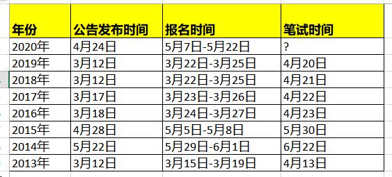 公务员考试时间安排表及高效备考指南助你顺利备考！