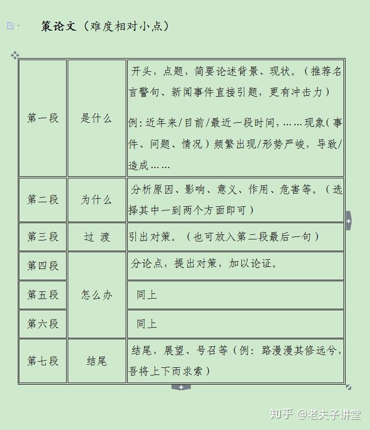 申论备考策略，积累与阅读的核心价值