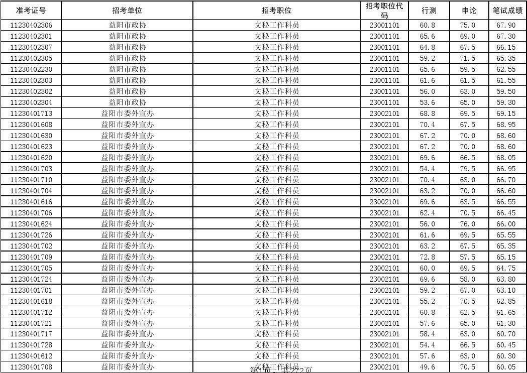 公务员笔试成绩名单公布及其背后的影响分析