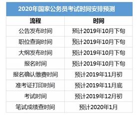 国家公务员考试时间节点及考生关注焦点解析