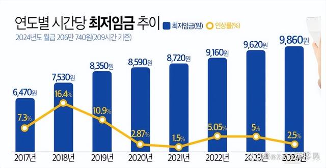 未来震撼之旅，韩国人的2024年惊疑之旅