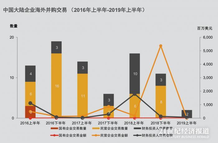 A股公司海外并购活跃度持续上升