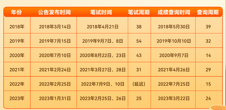 关于2024年公务员考试时间安排详解