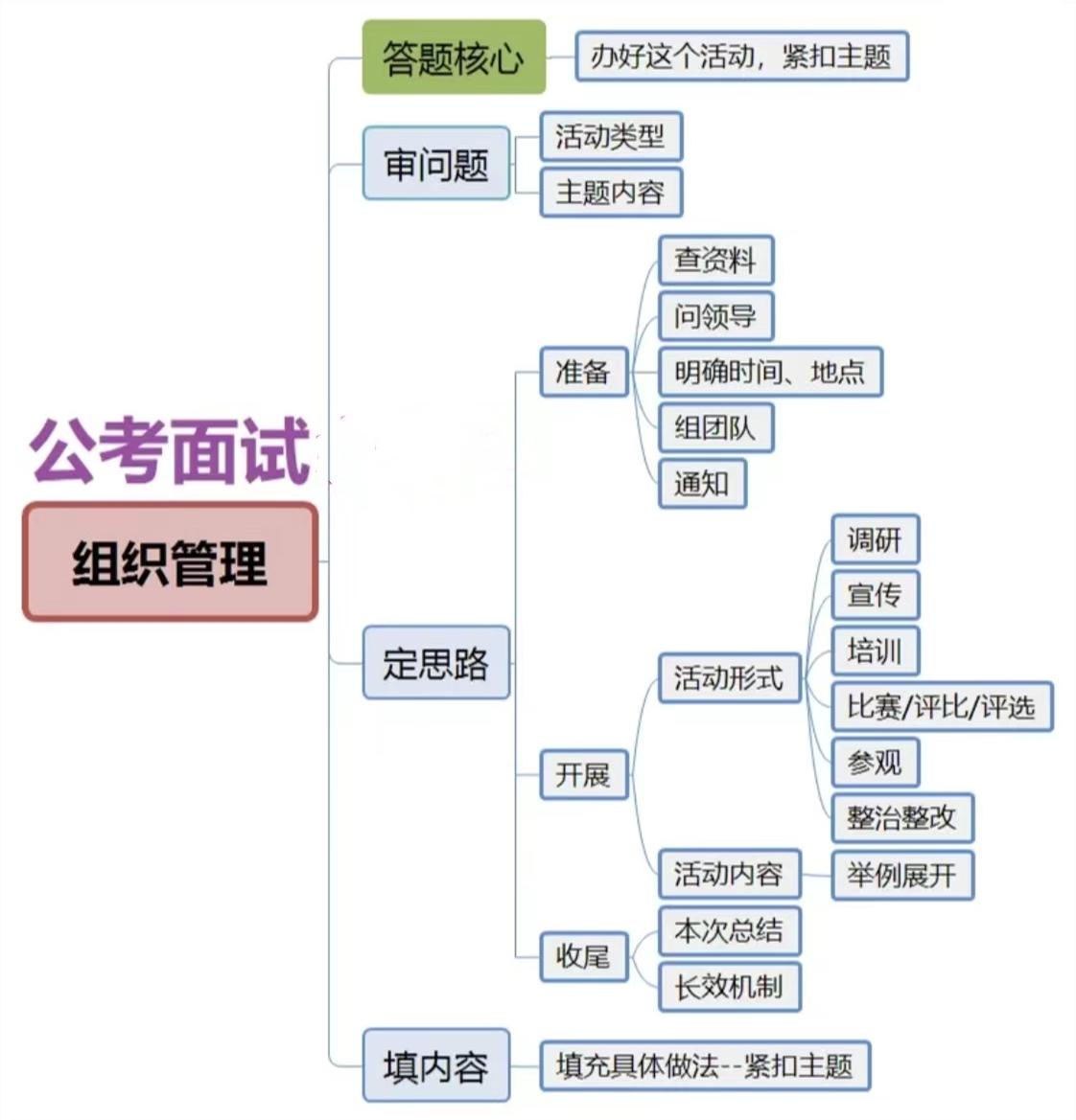 公务员面试内容及策略深度解析