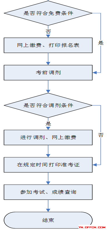 剑侠客 第3页