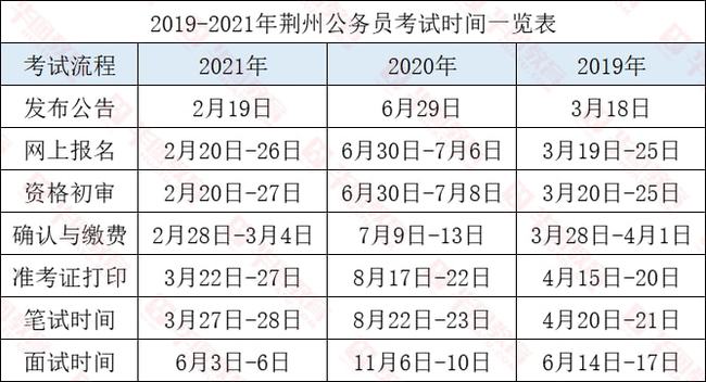 公务员考试时间表揭秘，掌握关键信息，助力成功上岸之路