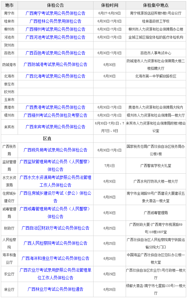 关于公务员录用体检标准的发展趋势探讨，展望2024年公务员体检标准改革与调整