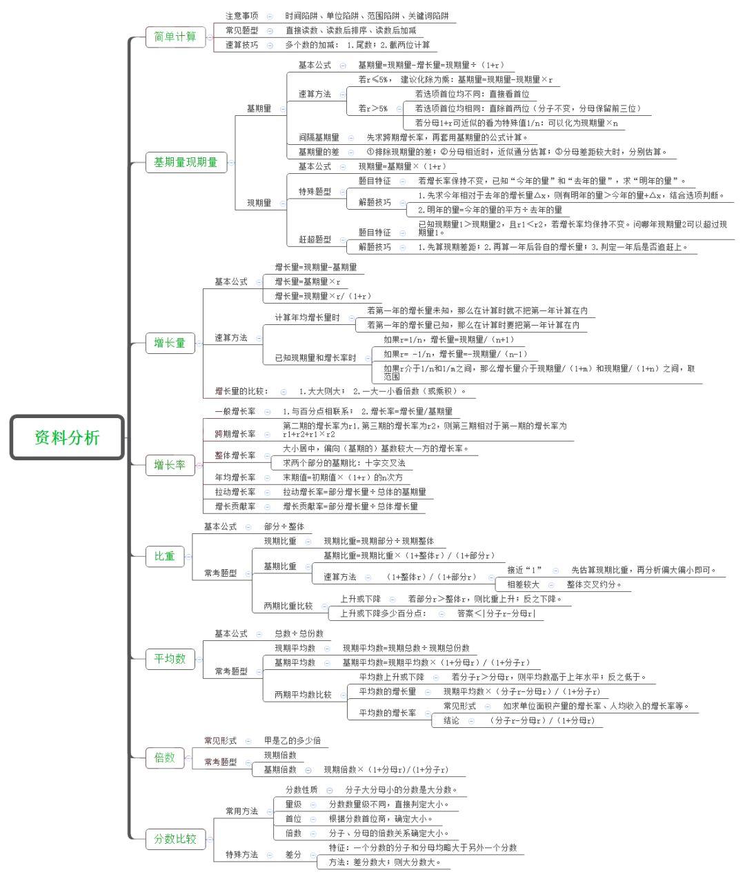 行政职业能力测验考点梳理，核心要点洞悉