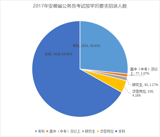 安徽公务员考试题量与时间深度解析