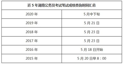 国家公务员考试出成绩时间解析与注意事项指南