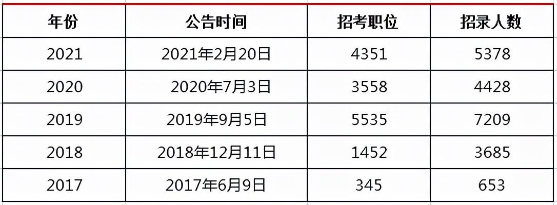 辽宁公务员考试网官网，考生一站式服务平台