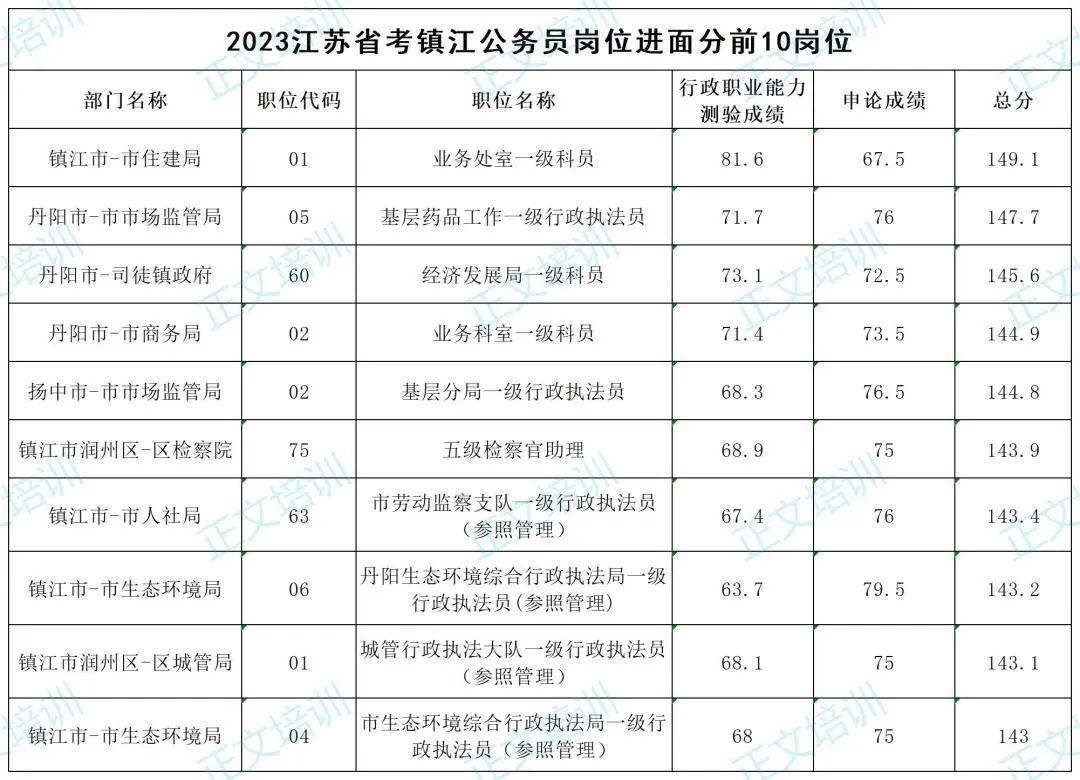 申论文章，深度解析2023国考真题