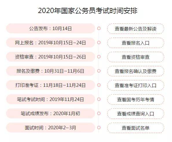 国家公务员考试网的发展及其深远影响