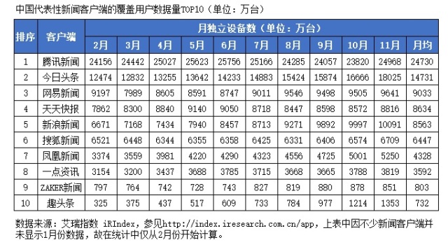 中国特色数值策划是否会被内容属性游戏策划所取代？