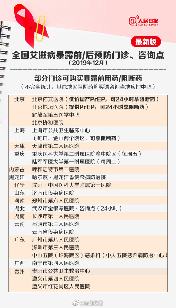 武汉医院屏蔽艾滋病患者信息引发隐私权保护与医疗伦理思考