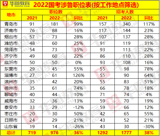 国考新动向展望，四大变化揭示未来趋势（2022年国考展望）