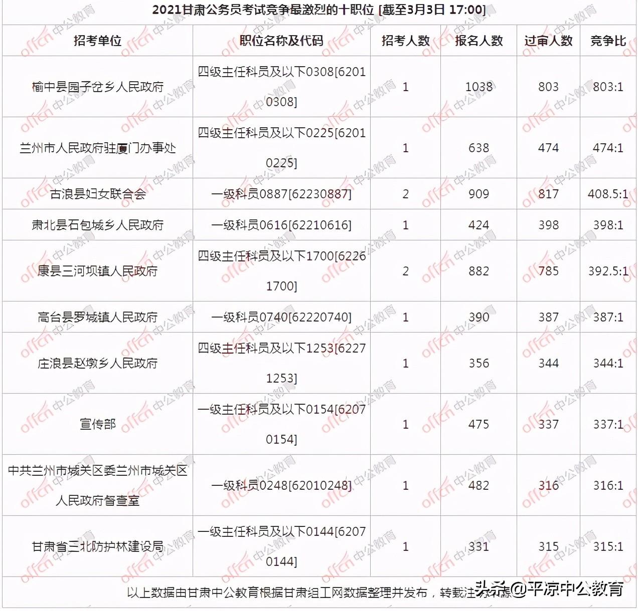 公务员考试中的易考岗位，理解与探索