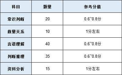 『流年の曲终』 第3页