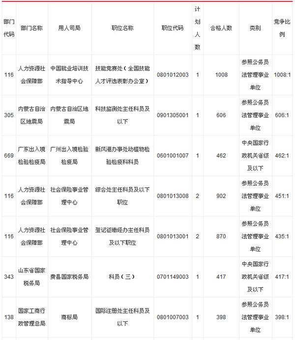 国家公务员考试职位表深度解析与洞察