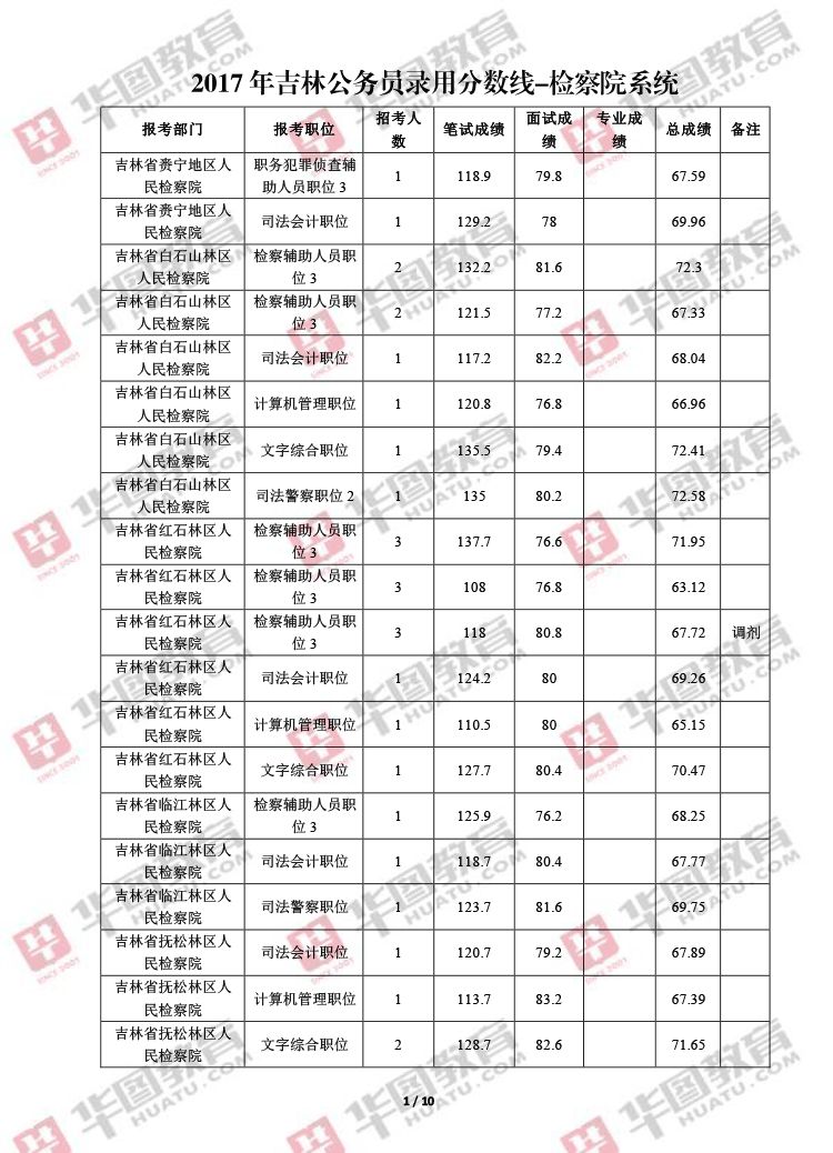 公务员考试成绩公布时间解析与探讨