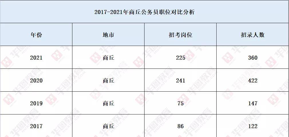 河南省考进面分数深度剖析