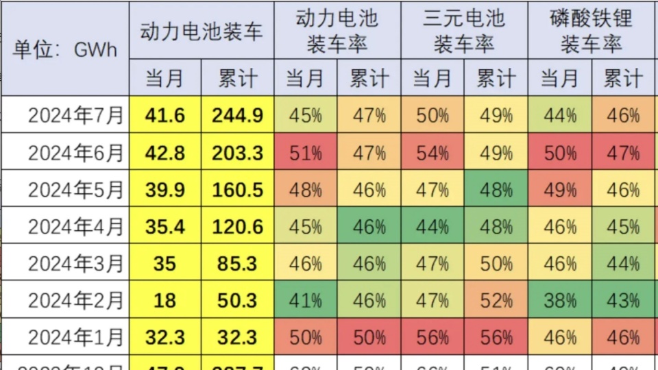 动力电池成本有望在XXXX年降至百元，行业趋势深度分析与展望