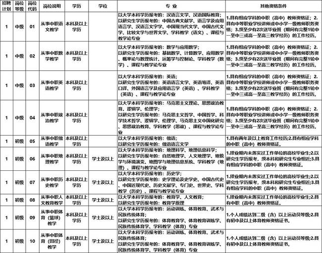 高校行政岗位结构化面试，选拔人才的系统性策略探究