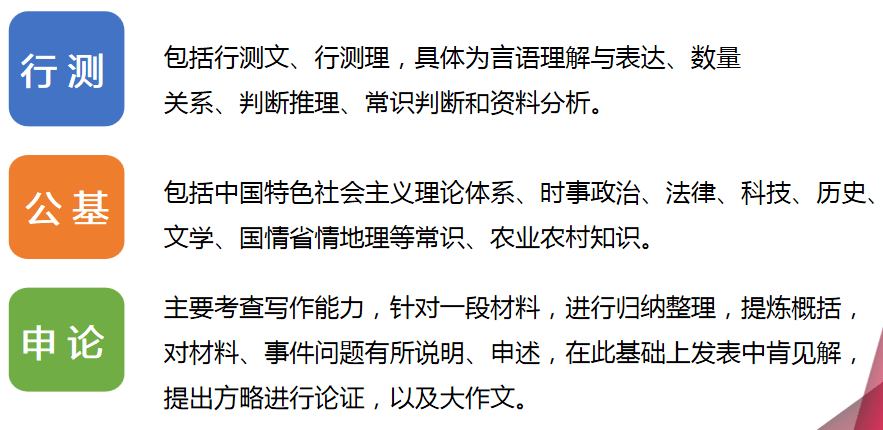 国家公务员考试核心科目解析，行测与申论详解