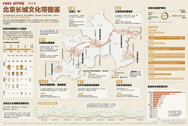 京西文化带探秘，历史深处的璀璨瑰宝