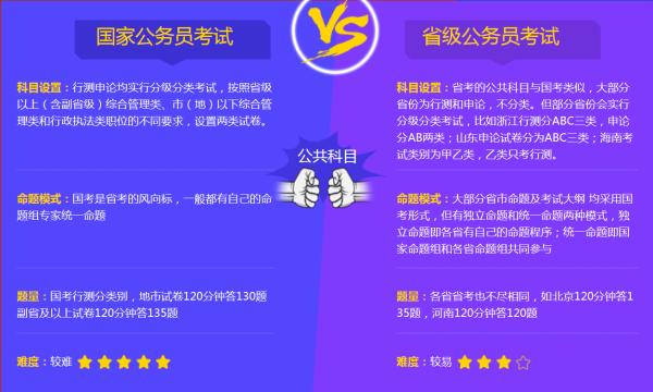 考公务员哪个网课比较好