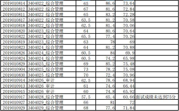 公务员总成绩计算方法解析