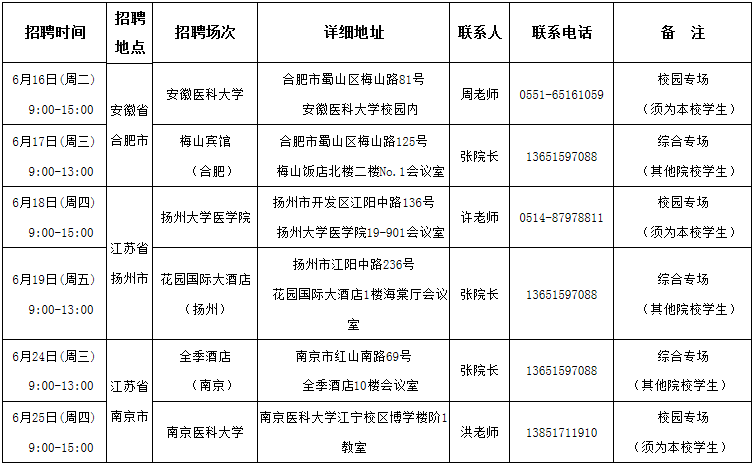 2020年建湖事业单位招聘职位表深度解析