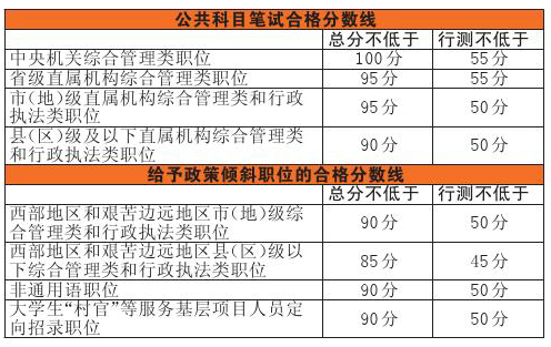 公务员考试科目与分数，公正选拔之路的探索