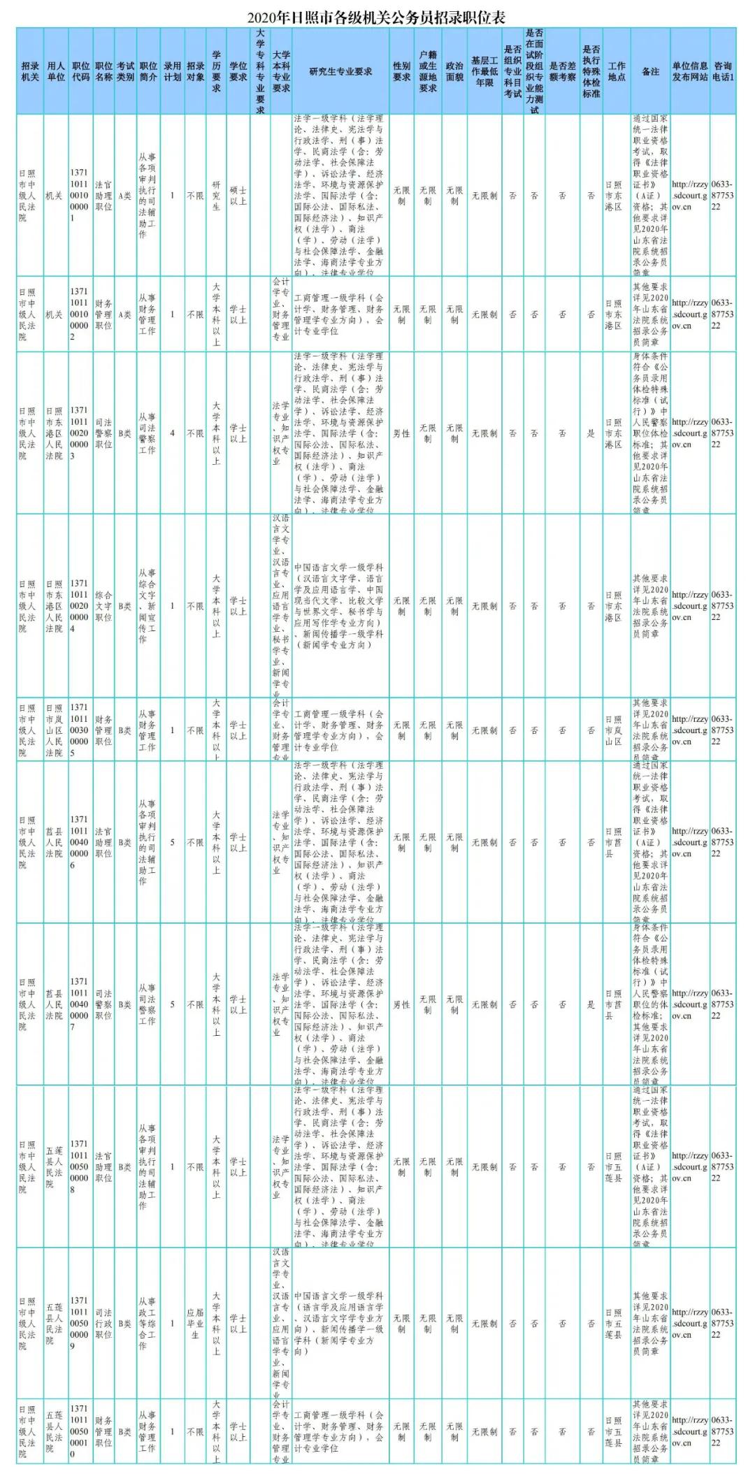 公务员报考资格与学历深度解读，入门条件探讨