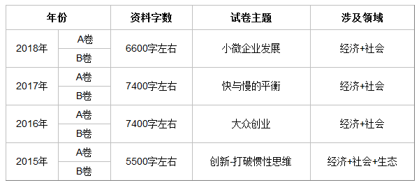 公务员申论题型解析与解题技巧探讨