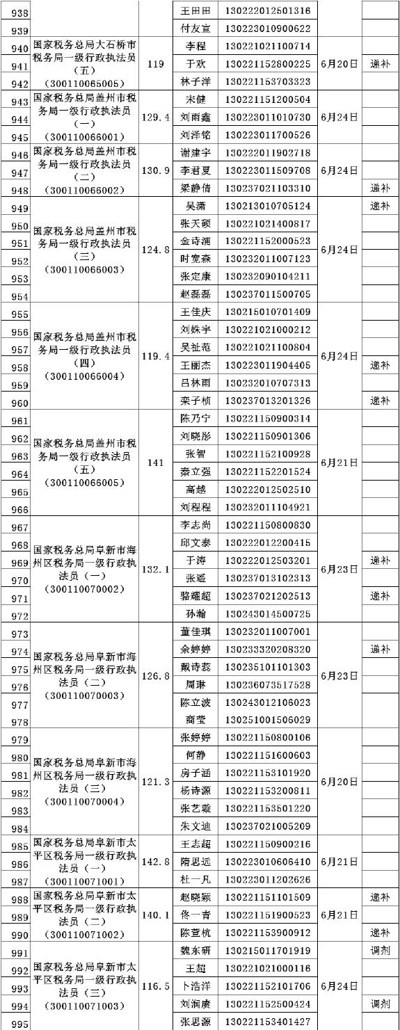 ↘城管メ来了↙ 第3页