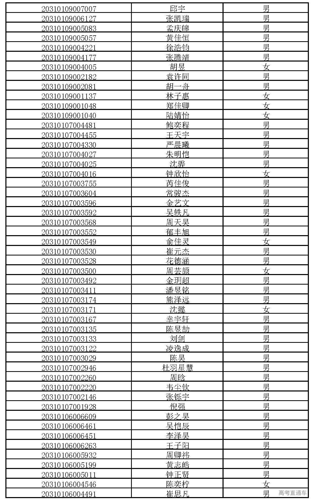 上海公安拟录用公示，公开透明塑造公正招聘标杆