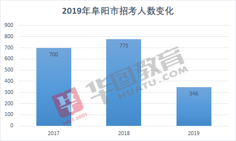 阜阳公务员报考条件全面解析