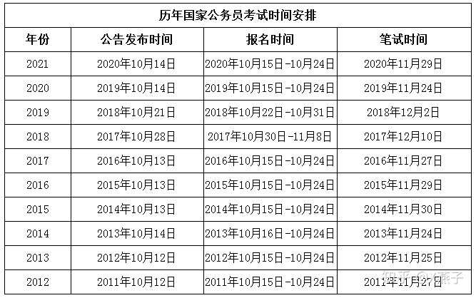 公务员考试备考时机探讨